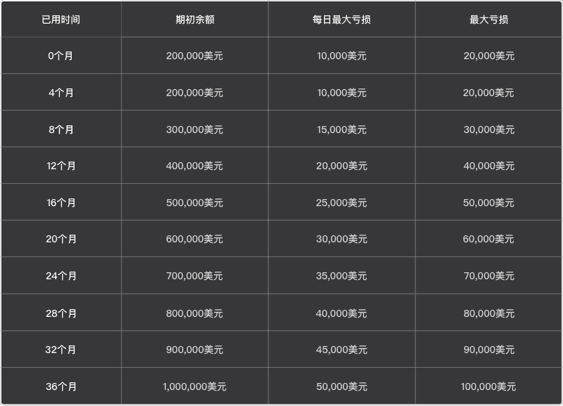贵金属买卖软件